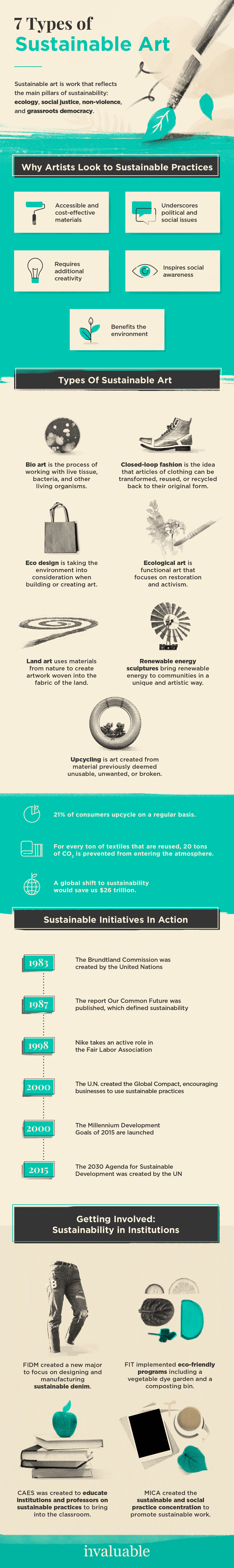 sustainability-art-infographic